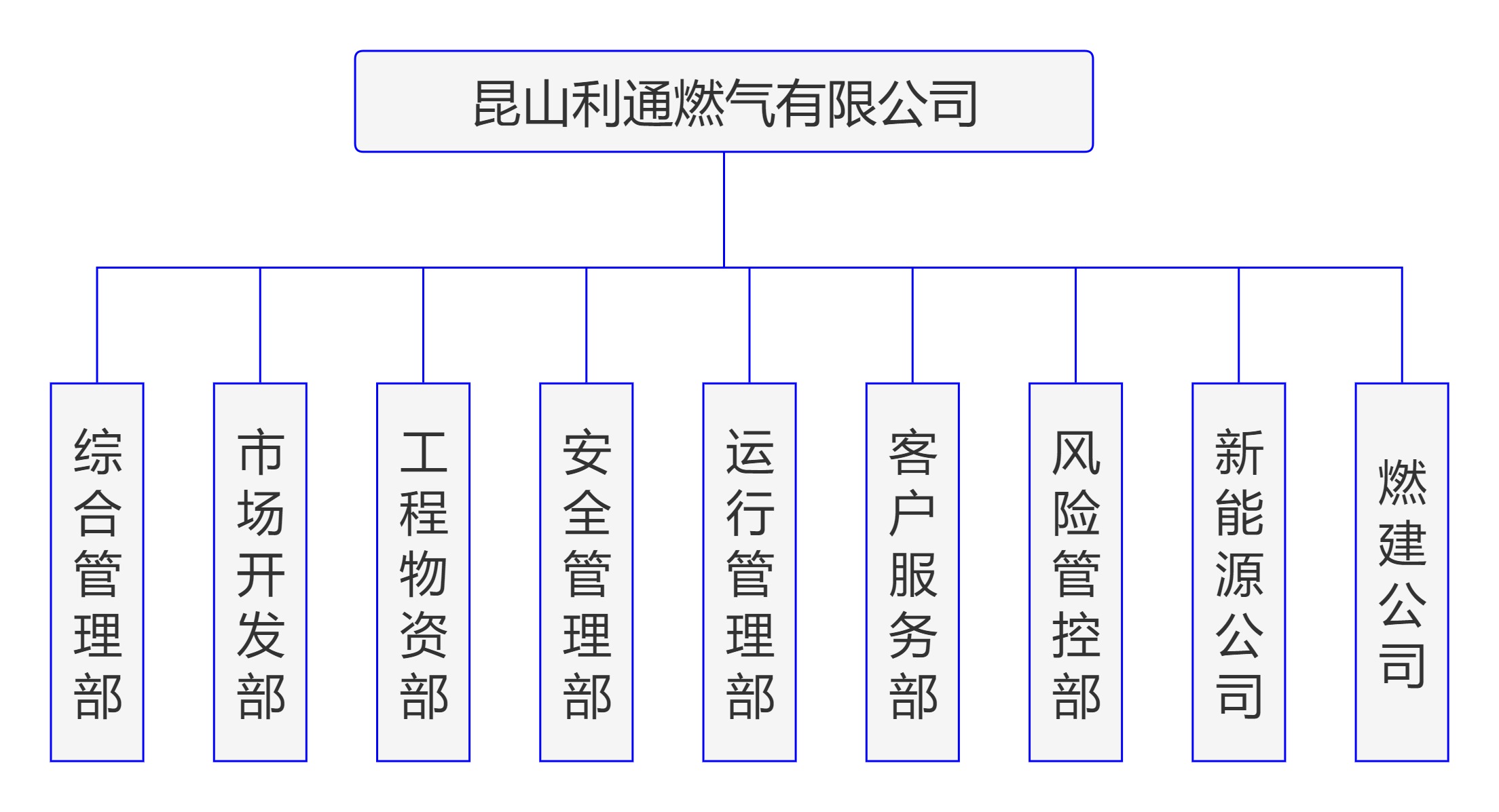 利通燃氣.jpg