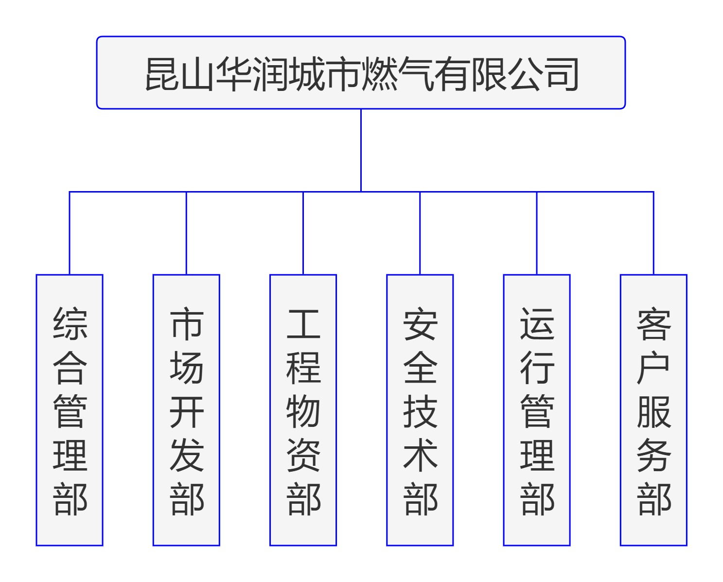 華潤燃氣.jpg